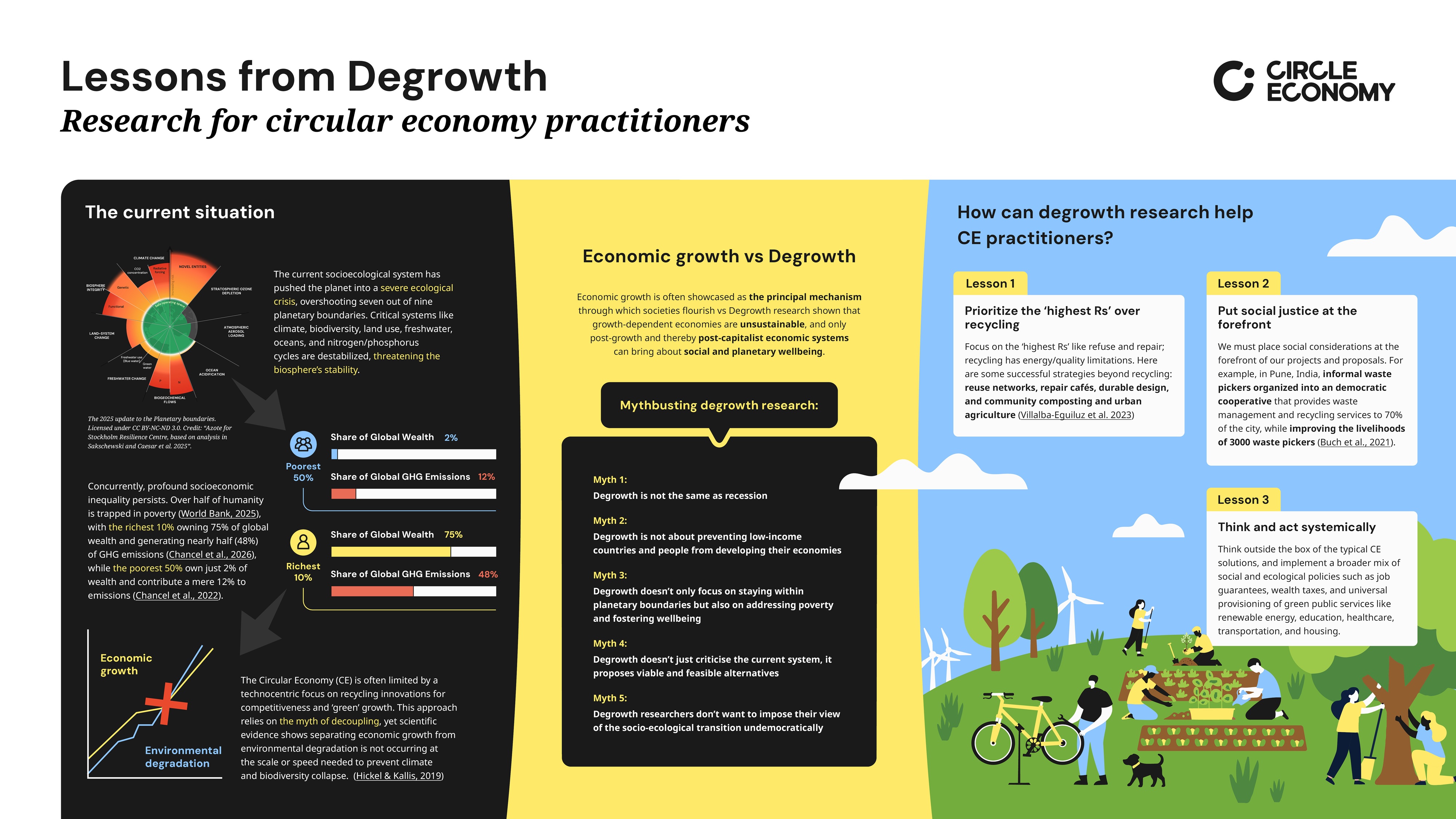 Degrowth research